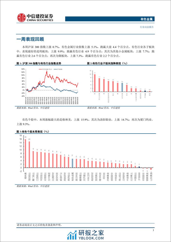 有色金属行业：铜价突破上涨，夯实股价上行基础-240317-中信建投-12页 - 第3页预览图