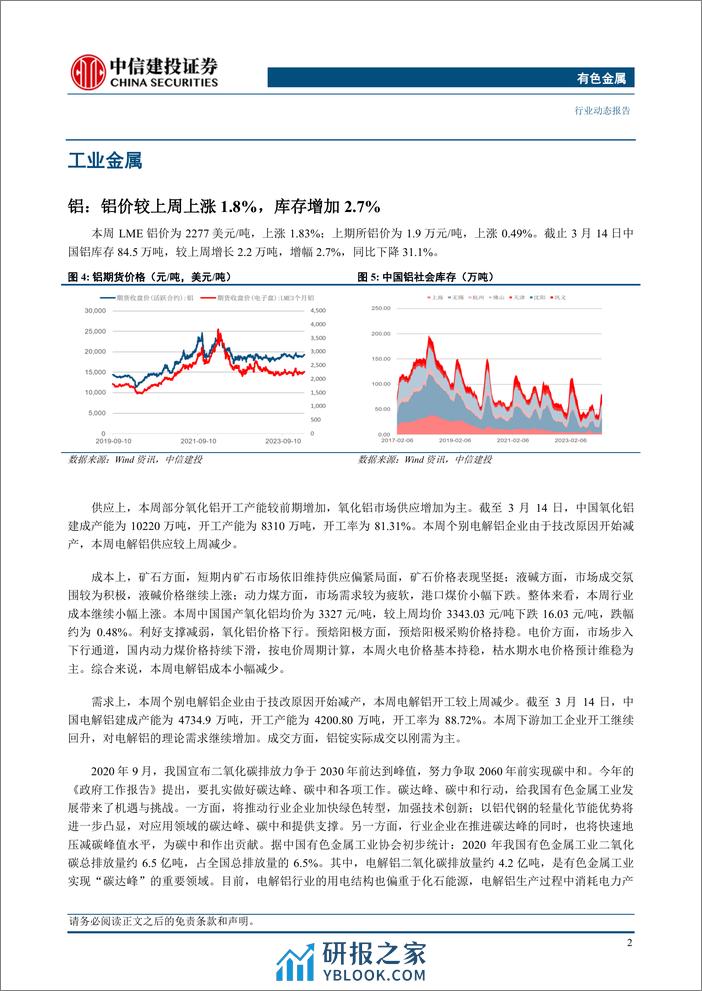 有色金属行业：铜价突破上涨，夯实股价上行基础-240317-中信建投-12页 - 第4页预览图