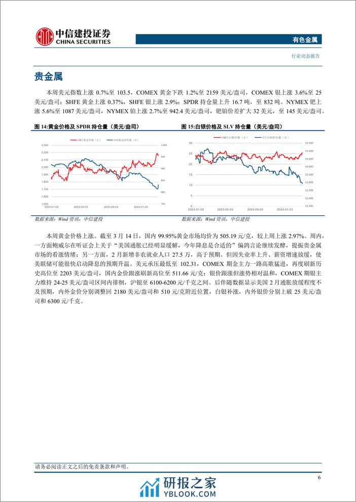 有色金属行业：铜价突破上涨，夯实股价上行基础-240317-中信建投-12页 - 第8页预览图