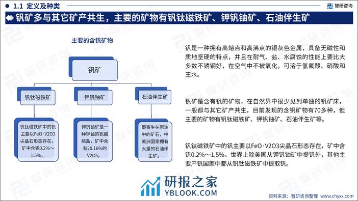 智研咨询-2023中国钒矿产业运行态势及发展趋势研究报告 - 第4页预览图