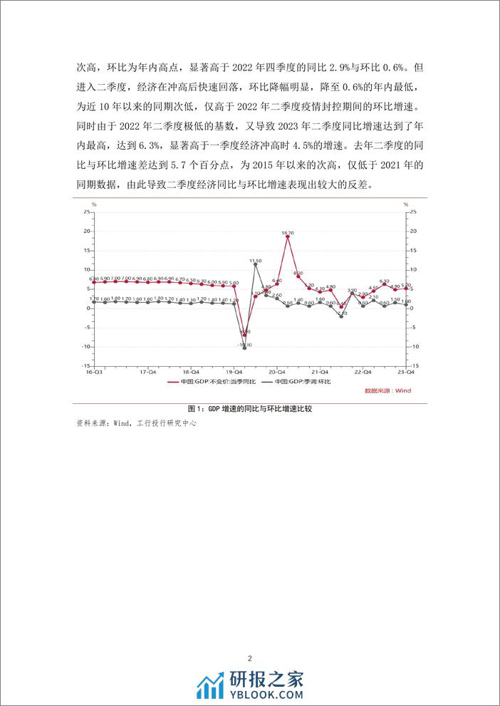 经济宏微观“温差”的认识和思考-19页 - 第3页预览图