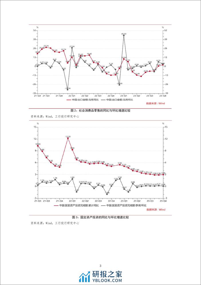 经济宏微观“温差”的认识和思考-19页 - 第4页预览图