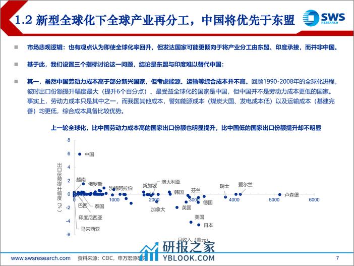 2024年春季宏观经济展望：内外兼修-240327-申万宏源-87页 - 第7页预览图