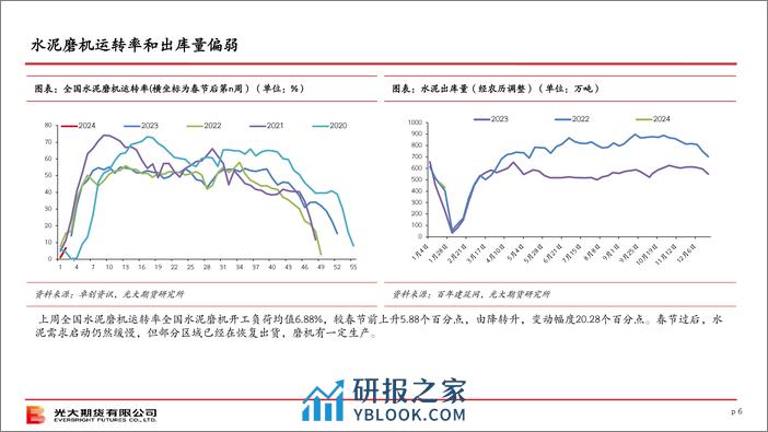 终端需求观察（第45期）-20240225-光大期货-31页 - 第6页预览图