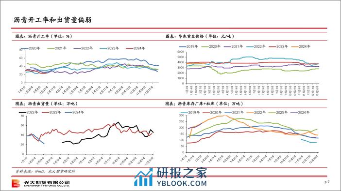 终端需求观察（第45期）-20240225-光大期货-31页 - 第7页预览图