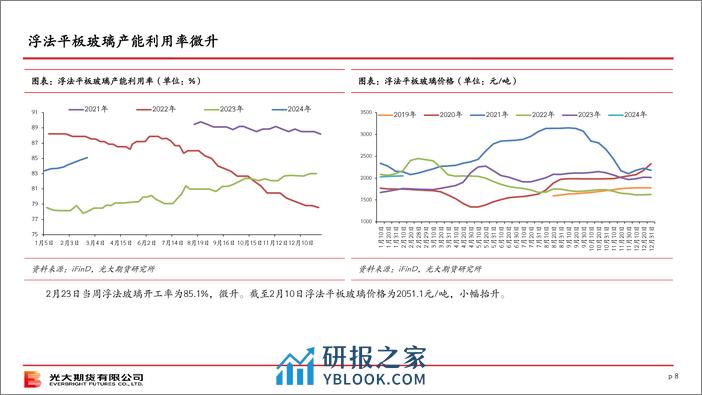 终端需求观察（第45期）-20240225-光大期货-31页 - 第8页预览图