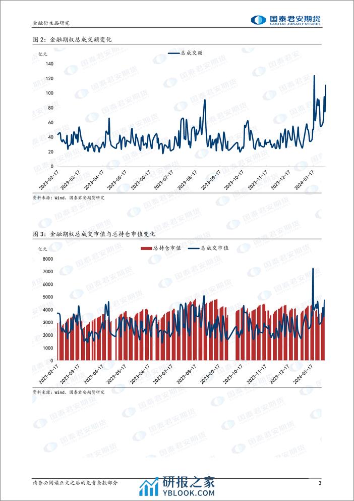 金融期权：临近春节，隐波高位波动，可考虑价差策略避险。-20240204-国泰期货-16页 - 第3页预览图