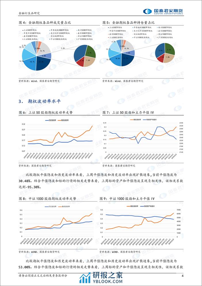 金融期权：临近春节，隐波高位波动，可考虑价差策略避险。-20240204-国泰期货-16页 - 第4页预览图