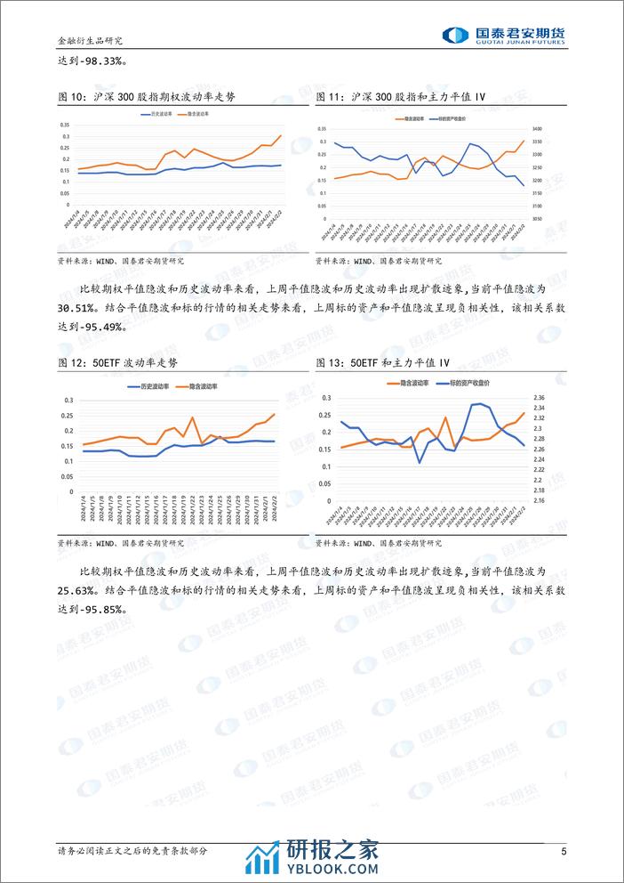 金融期权：临近春节，隐波高位波动，可考虑价差策略避险。-20240204-国泰期货-16页 - 第5页预览图