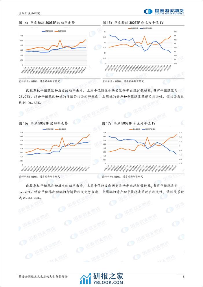 金融期权：临近春节，隐波高位波动，可考虑价差策略避险。-20240204-国泰期货-16页 - 第6页预览图