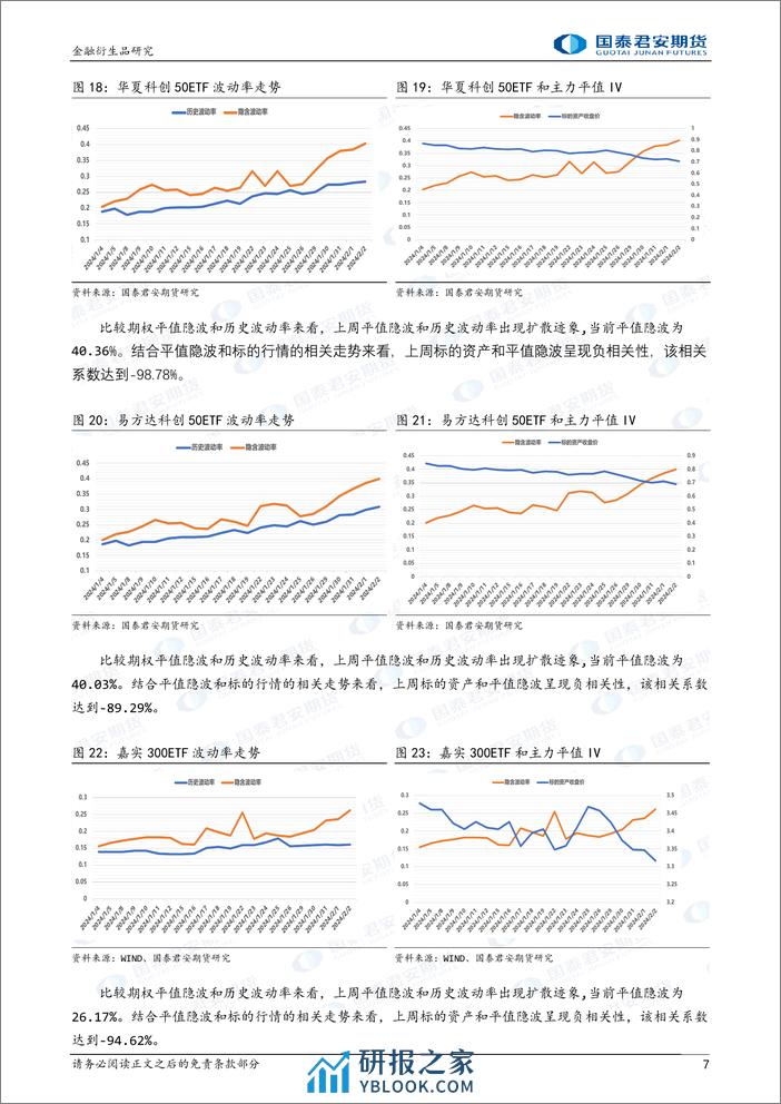 金融期权：临近春节，隐波高位波动，可考虑价差策略避险。-20240204-国泰期货-16页 - 第7页预览图