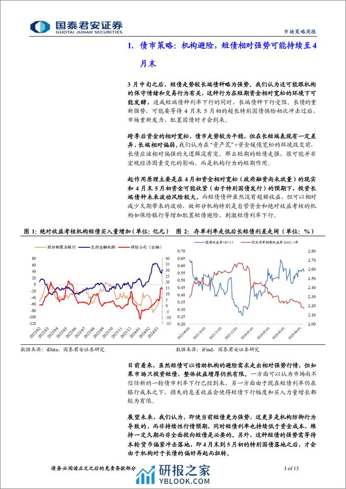 微观结构跟踪：机构避险行情可能持续至4月末-240410-国泰君安-13页 - 第3页预览图