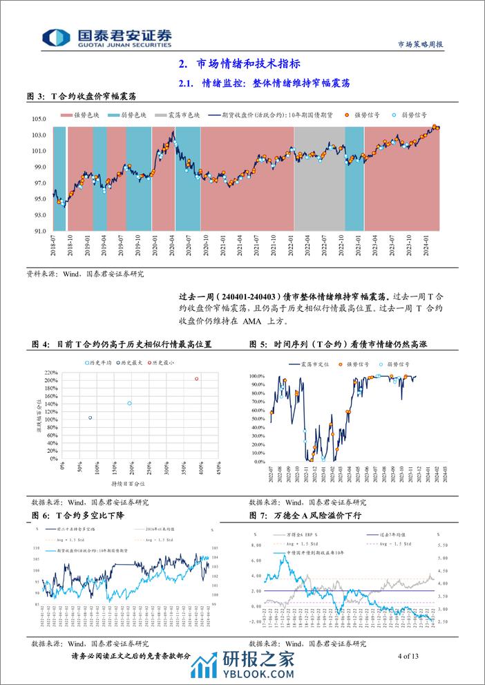 微观结构跟踪：机构避险行情可能持续至4月末-240410-国泰君安-13页 - 第4页预览图