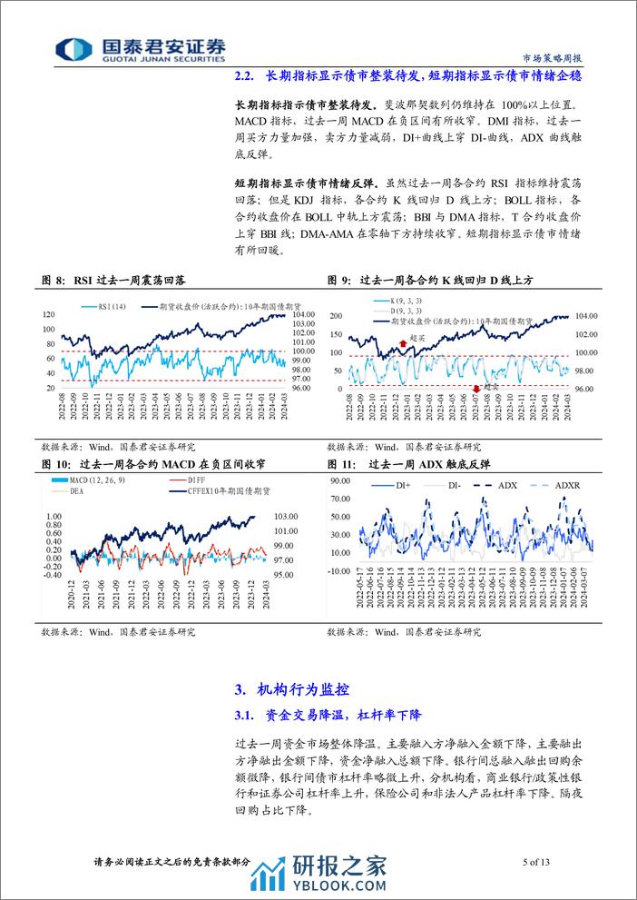 微观结构跟踪：机构避险行情可能持续至4月末-240410-国泰君安-13页 - 第5页预览图