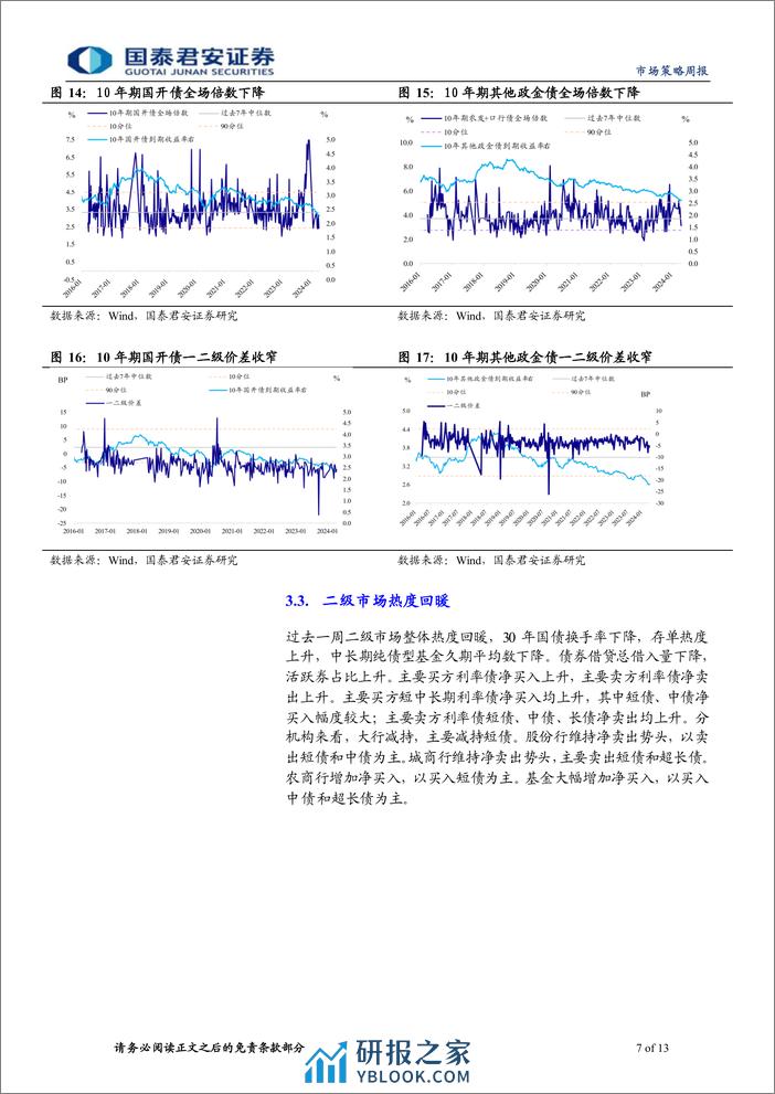 微观结构跟踪：机构避险行情可能持续至4月末-240410-国泰君安-13页 - 第7页预览图