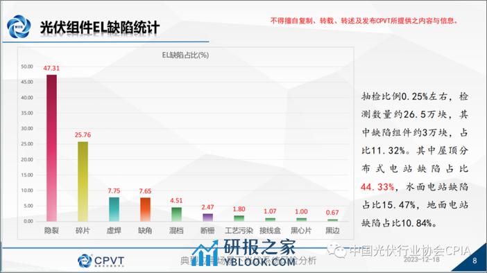 国家光伏质检中心 李赛：典型应用场景下光伏系统风险分析 - 第8页预览图