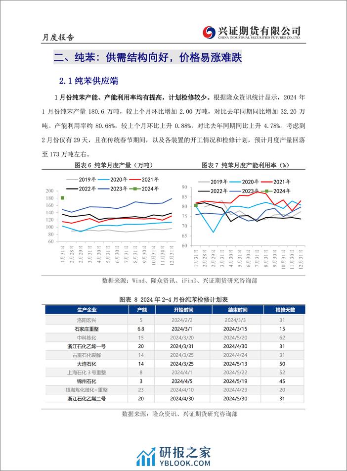 纯苯&苯乙烯月度报告：成本与宏观不确定较强，苯乙烯高位承压-20240202-兴证期货-18页 - 第7页预览图