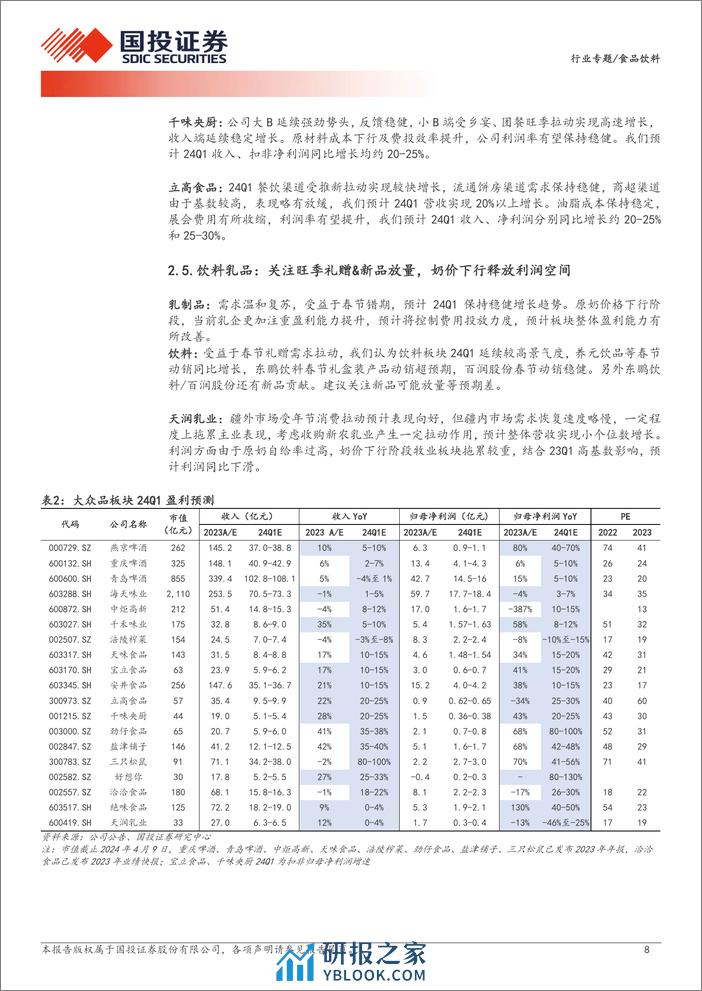 食品饮料行业24Q1业绩分析与前瞻：需求有韧性，节日效应凸显，关注结构性成长机会-240411-国投证券-11页 - 第8页预览图