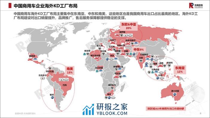 科瑞咨询：2024年2月轻型商用车市场预测研究报告 - 第8页预览图