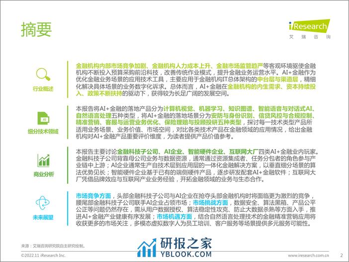 艾瑞咨询：2022年中国AI+金融行业发展研究报告 - 第2页预览图