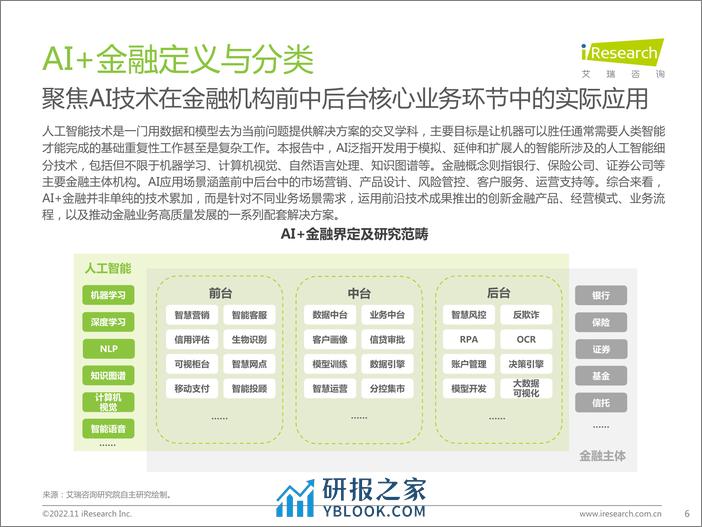 艾瑞咨询：2022年中国AI+金融行业发展研究报告 - 第6页预览图