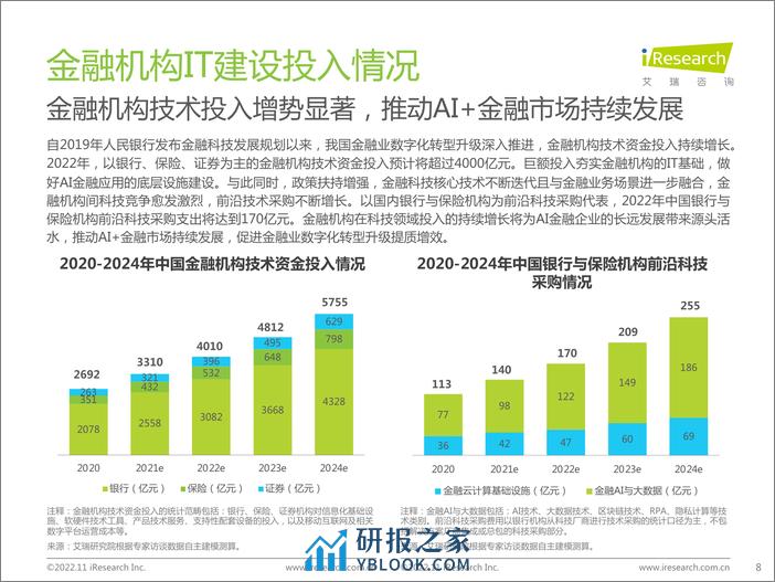 艾瑞咨询：2022年中国AI+金融行业发展研究报告 - 第8页预览图