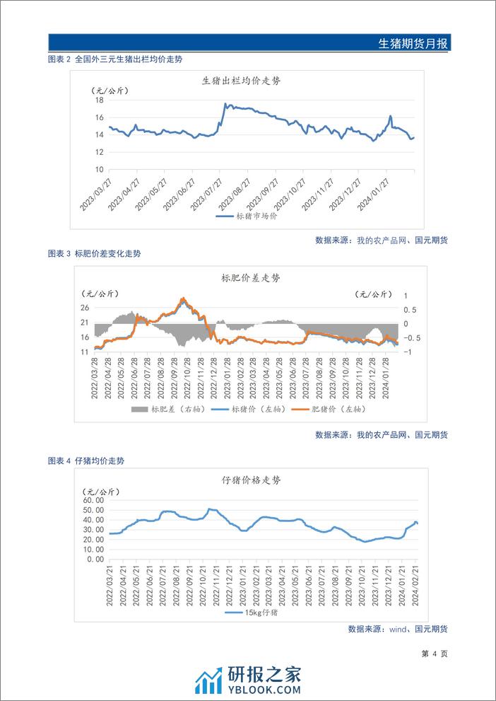 生猪期货月报：节后延续供强需弱格局 3月供需矛盾缓解有限-20240228-国元期货-14页 - 第5页预览图