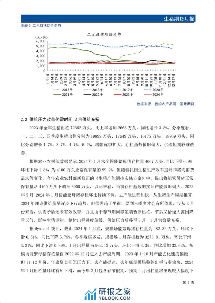 生猪期货月报：节后延续供强需弱格局 3月供需矛盾缓解有限-20240228-国元期货-14页 - 第6页预览图