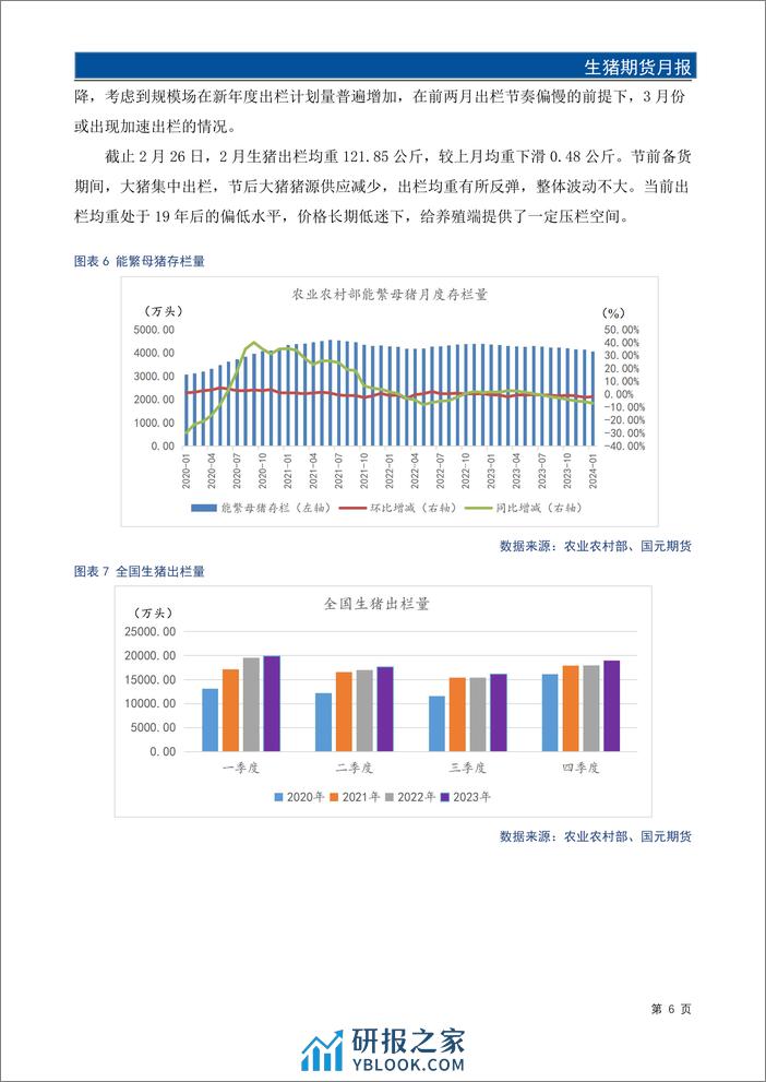 生猪期货月报：节后延续供强需弱格局 3月供需矛盾缓解有限-20240228-国元期货-14页 - 第7页预览图