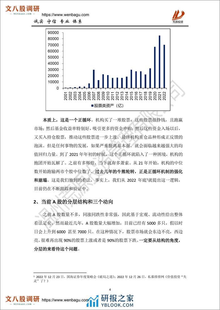 2023年年度总结及未来展望-荒原投资 - 第4页预览图