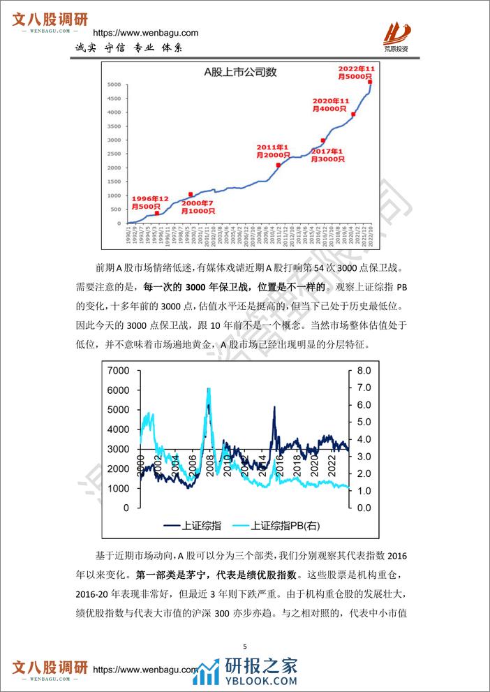 2023年年度总结及未来展望-荒原投资 - 第5页预览图