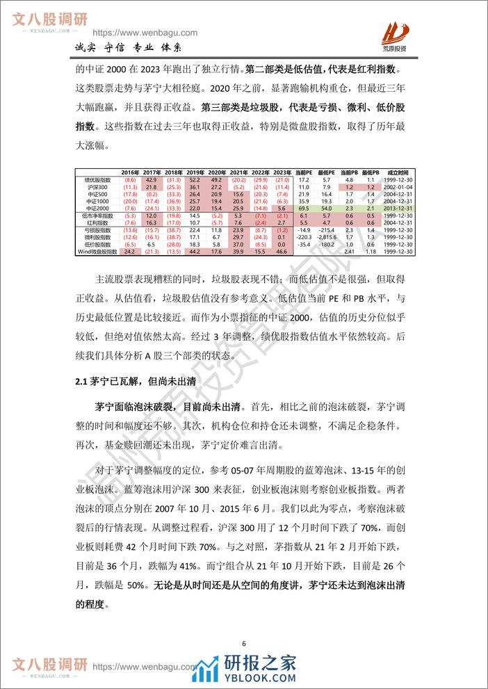 2023年年度总结及未来展望-荒原投资 - 第6页预览图