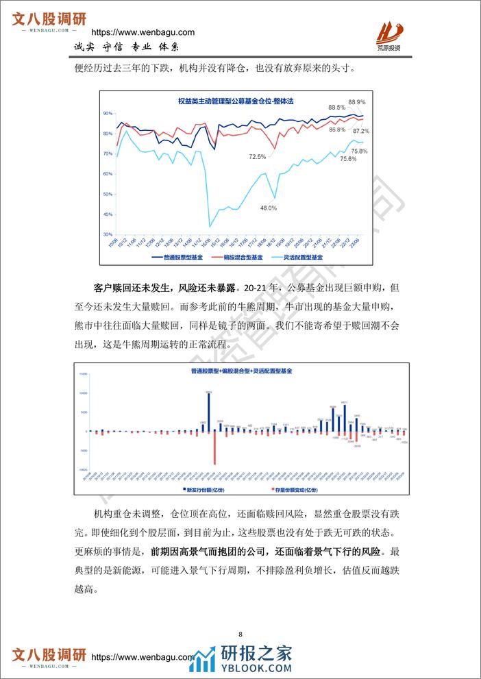 2023年年度总结及未来展望-荒原投资 - 第8页预览图