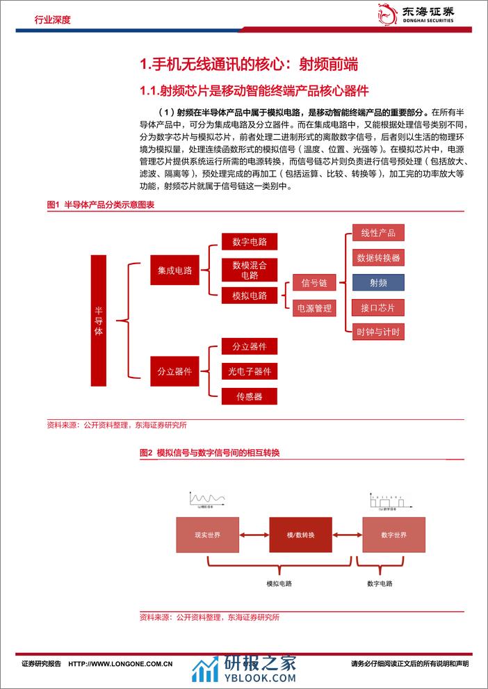 东海证券：半导体行业深度报告（七）-5G助推射频前端高速发展-国内厂商产品升级扶摇直上 - 第5页预览图