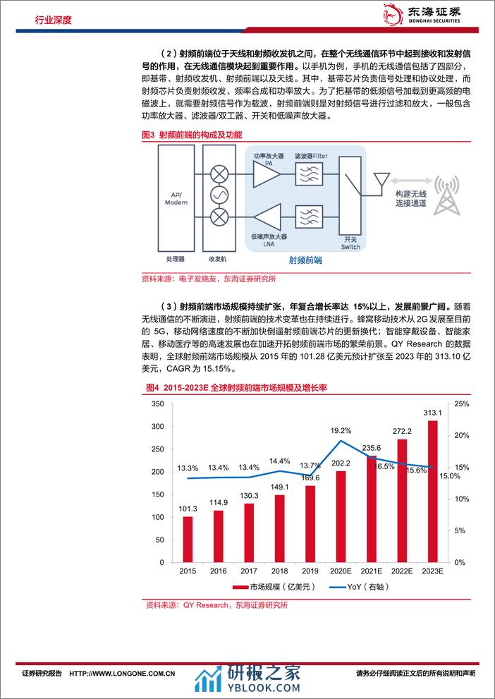 东海证券：半导体行业深度报告（七）-5G助推射频前端高速发展-国内厂商产品升级扶摇直上 - 第6页预览图