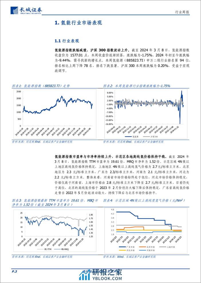 电力设备及新能源行业：下游应用开启全新赛道，氢能成推动经济增长新引擎-240314-长城证券-12页 - 第2页预览图