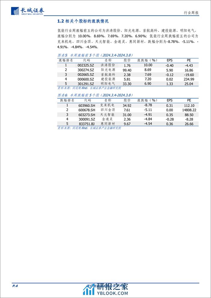 电力设备及新能源行业：下游应用开启全新赛道，氢能成推动经济增长新引擎-240314-长城证券-12页 - 第3页预览图