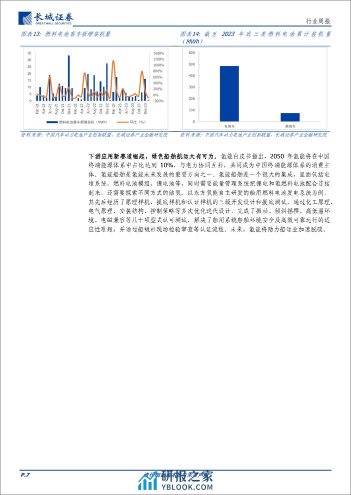 电力设备及新能源行业：下游应用开启全新赛道，氢能成推动经济增长新引擎-240314-长城证券-12页 - 第6页预览图