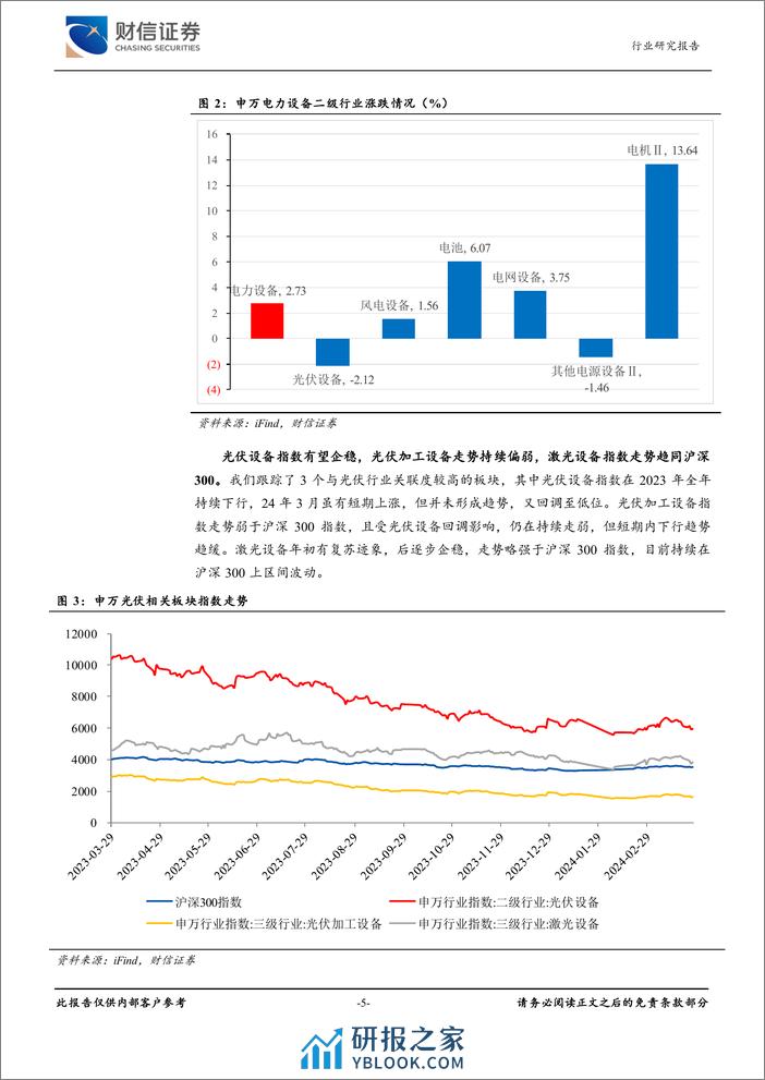 光伏设备行业月度点评：硅片库存增加，价格承压，装机量超预期-240329-财信证券-15页 - 第5页预览图