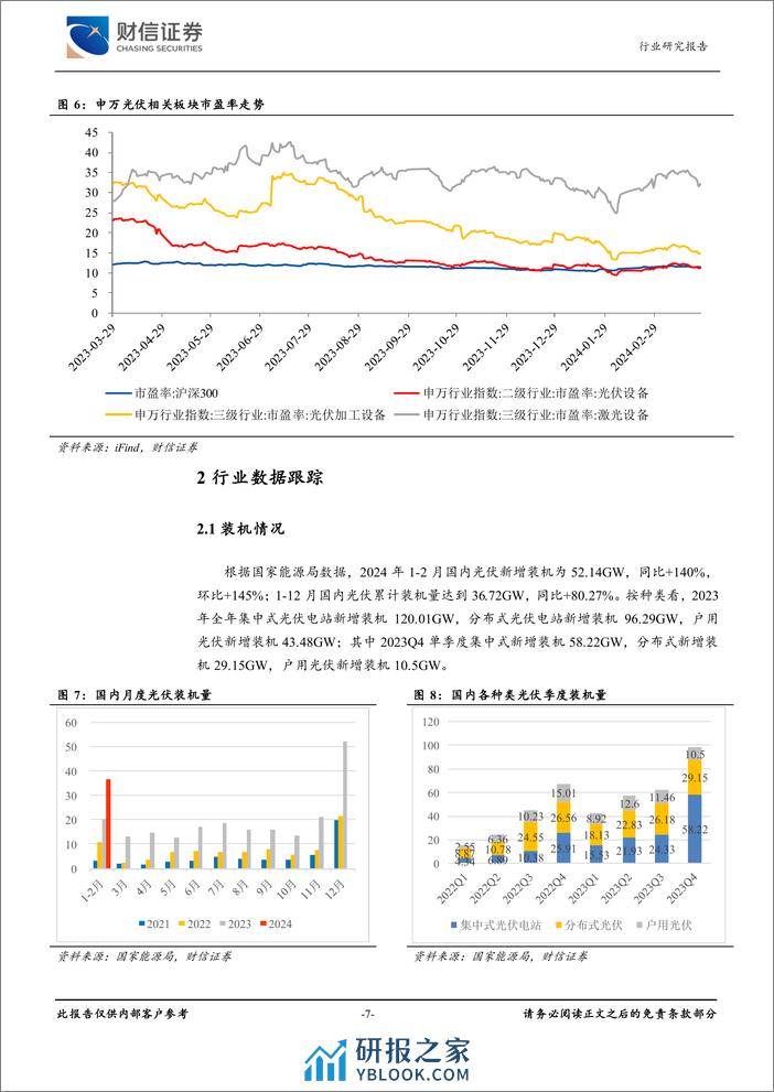 光伏设备行业月度点评：硅片库存增加，价格承压，装机量超预期-240329-财信证券-15页 - 第7页预览图