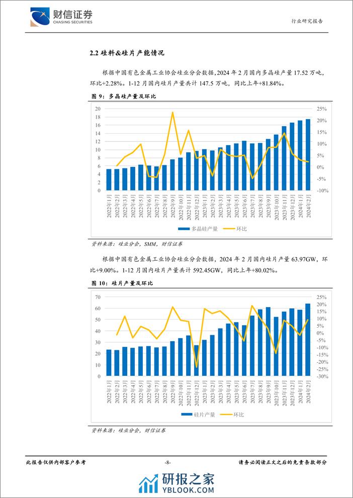 光伏设备行业月度点评：硅片库存增加，价格承压，装机量超预期-240329-财信证券-15页 - 第8页预览图