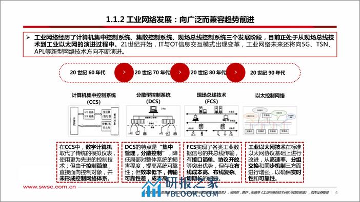 西南证券-工业网络专题-一-——工业交换机：连接工业设备，赋能新型工业 - 第5页预览图