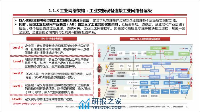 西南证券-工业网络专题-一-——工业交换机：连接工业设备，赋能新型工业 - 第6页预览图