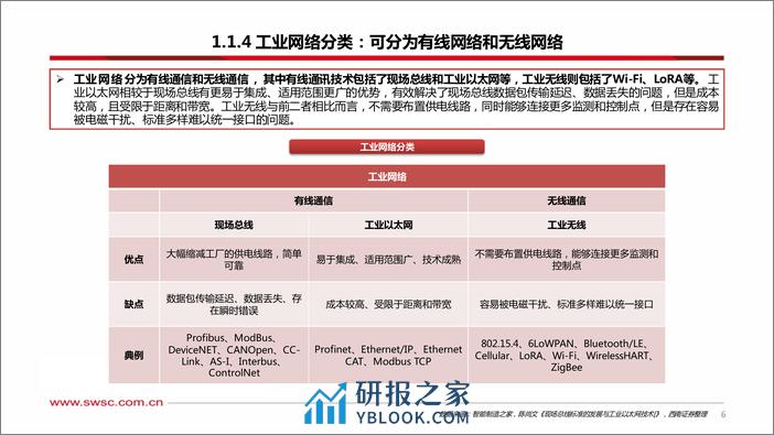 西南证券-工业网络专题-一-——工业交换机：连接工业设备，赋能新型工业 - 第7页预览图