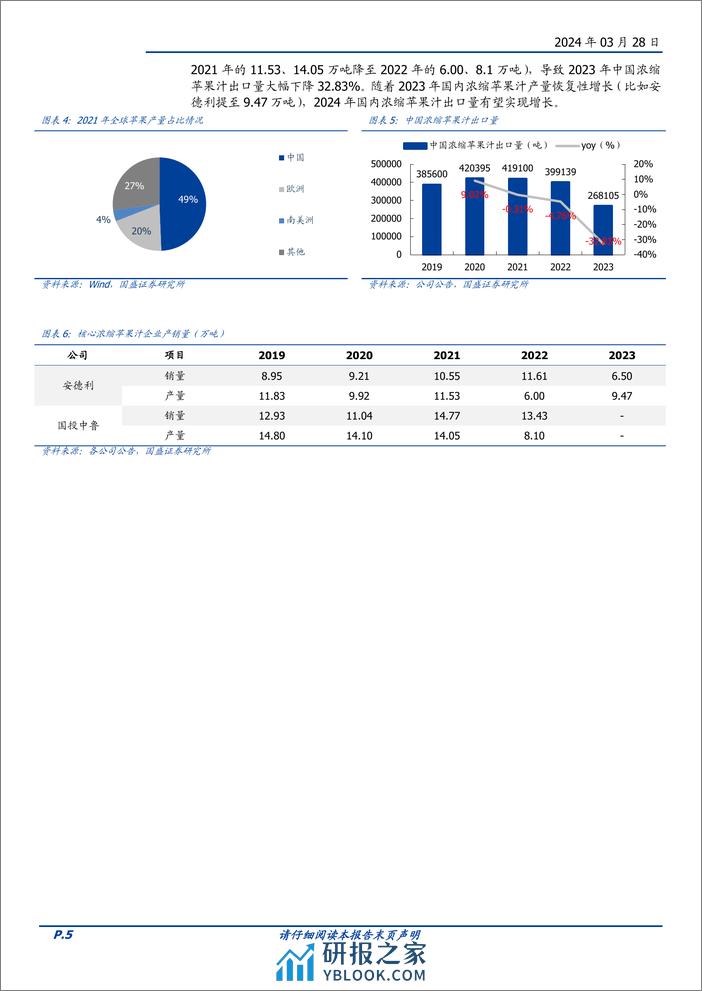 安德利-605198.SH-全球浓缩果汁龙头企业，新产品、市场双拓展带来新机遇-20240328-国盛证券-12页 - 第5页预览图