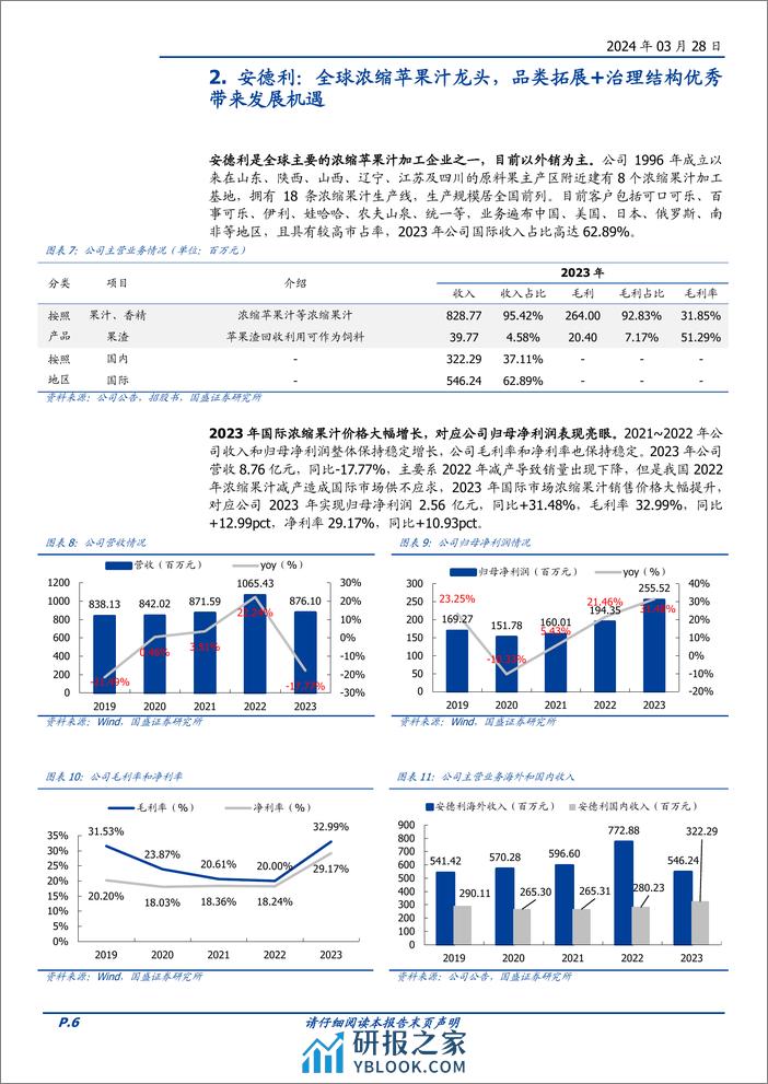 安德利-605198.SH-全球浓缩果汁龙头企业，新产品、市场双拓展带来新机遇-20240328-国盛证券-12页 - 第6页预览图