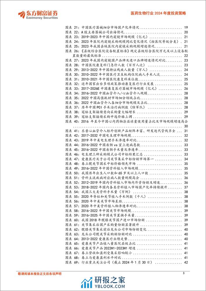 医药生物行业2024年度投资策略：系列二器械：设备创新+出海获新机遇，高耗扩容+放量启新时代-20240207-东方财富证券-44页 - 第3页预览图