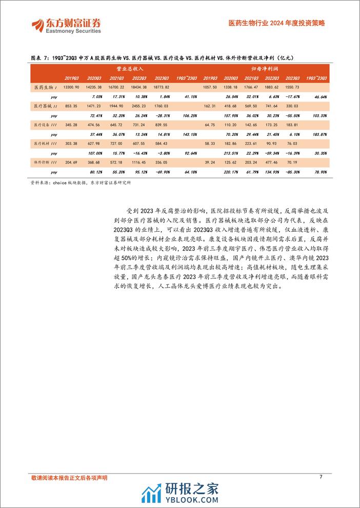 医药生物行业2024年度投资策略：系列二器械：设备创新+出海获新机遇，高耗扩容+放量启新时代-20240207-东方财富证券-44页 - 第7页预览图