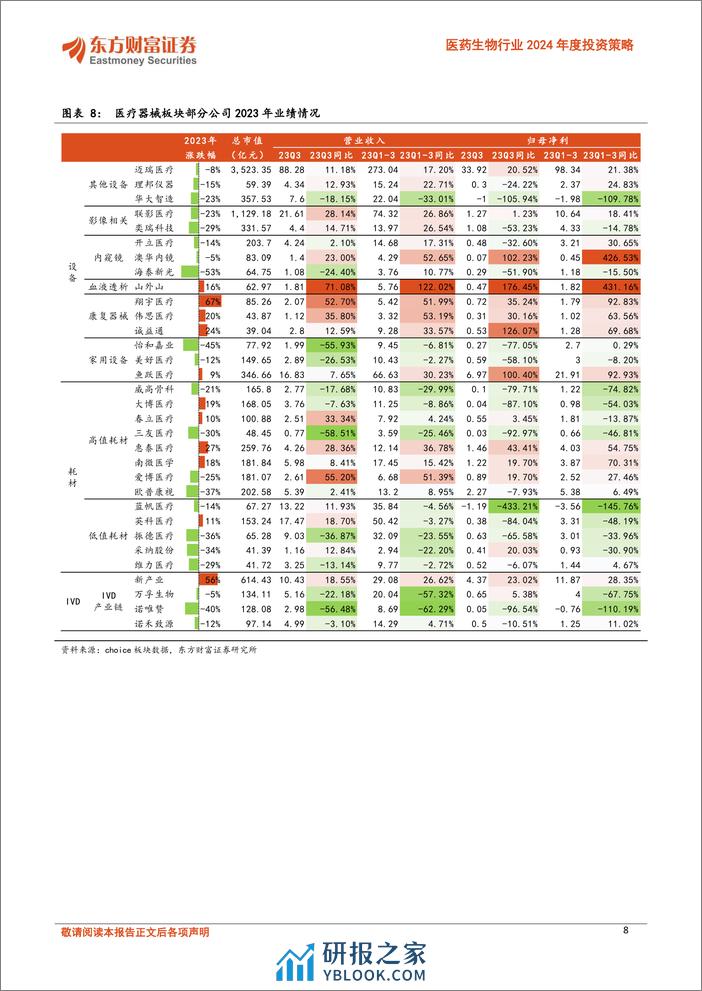 医药生物行业2024年度投资策略：系列二器械：设备创新+出海获新机遇，高耗扩容+放量启新时代-20240207-东方财富证券-44页 - 第8页预览图