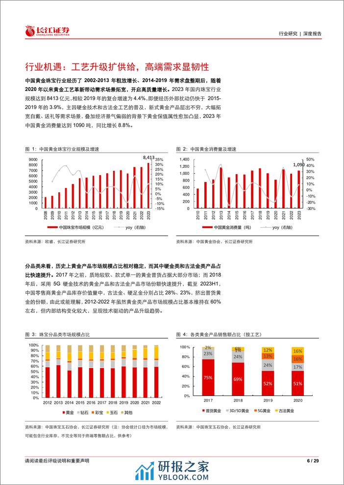 长江证券-零售行业：从老铺黄金看珠宝行业品牌升级空间 - 第6页预览图